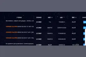 2024年外贸人常用的各种工具合集，覆盖200多个国家（全网最全）图片