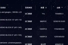 2024年外贸人常用的各种工具合集，覆盖200多个国家（全网最全）图片