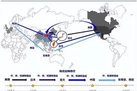 我国经济转型需要如何应对！图片