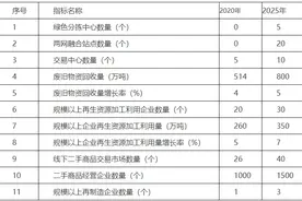 临沂市人民政府发布通知！图片