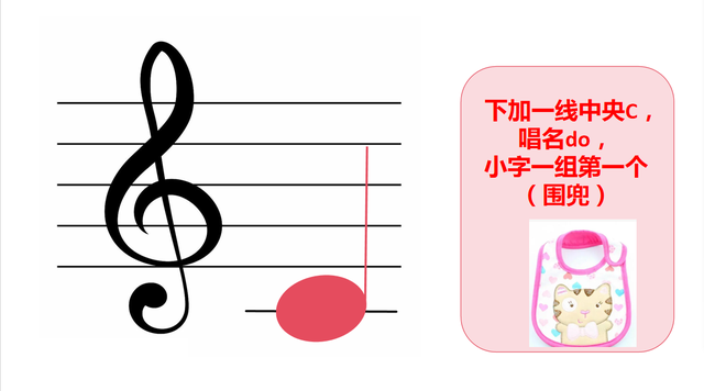 自学五线谱音符：位置、音名、唱名、谐音梗记忆（高音谱号部分）