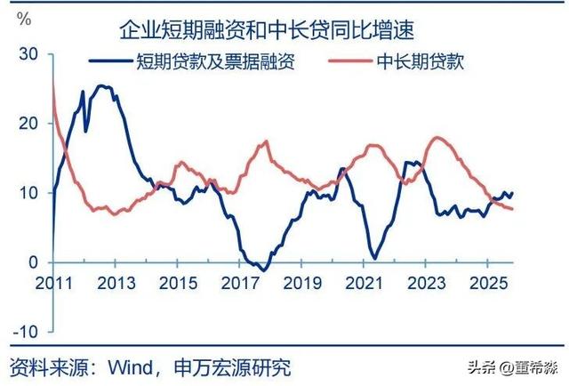 搞懂10月金融数据的核心信号