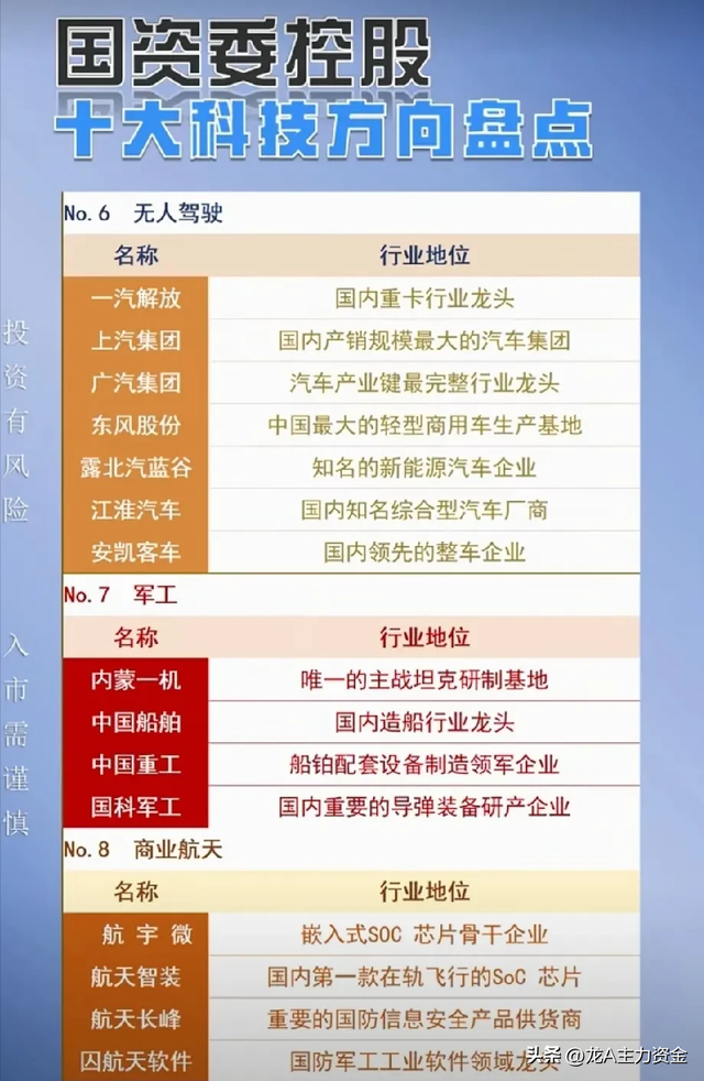 医药生物龙头公司+国资十大科技+人工智能+半导体+算力等汇总
