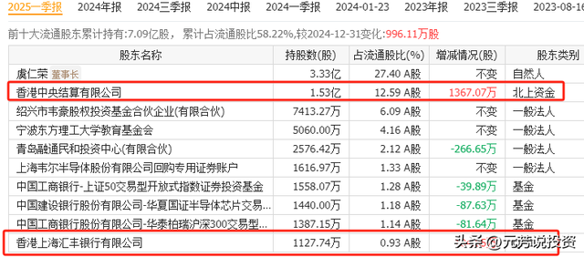 阿里AI眼镜发布 十大龙头供应商曝光！外资社保国家队游资重仓抢筹