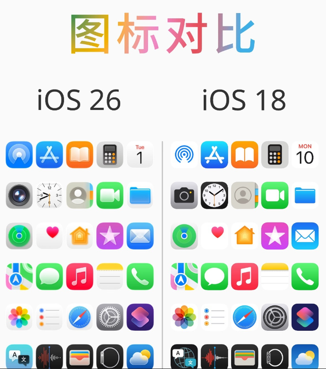 iOS 26实测报告：苹果这次终于听劝！这些更新让老iPhone焕发活力
