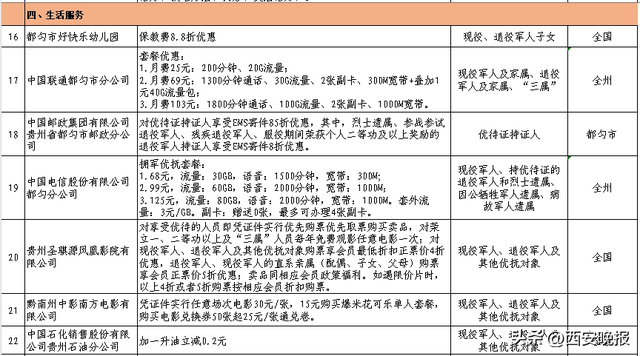 退役军人门票免费、出行优惠！全国优待清单持续上新！