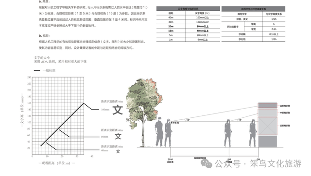 标准化与在地化的融合：西岭雪山花水湾度假区导视系统设计