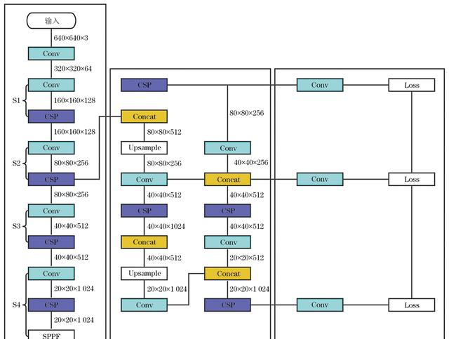 分享：复杂噪声干扰下的压力管道环焊缝X射线图像优化方法