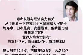 寿命长短与经济发展有关图片