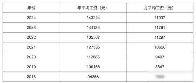 脱钩了？河北社平工资下降0.19%，社保缴费基数却上涨了2.2%