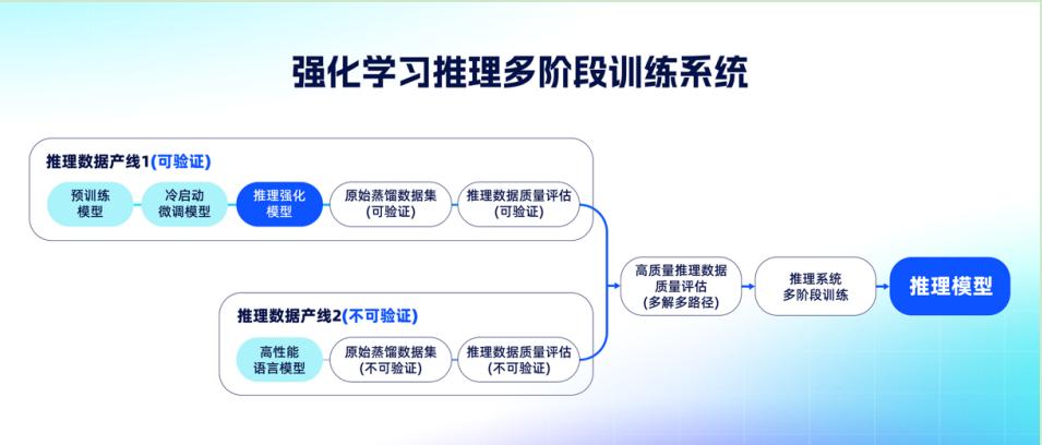 再次拔高上限!夸克健康大模型通过12门主任医师考试(图2) 再次拔高上限!夸克健康大模型通过12门主任医师考试(图2)