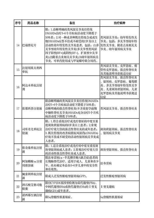 事关医保！8月1日起实行！河北最新通知