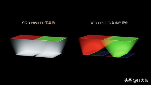 TCL用SQD Mini LED技术展现实力 全局高色域终结电视色彩妥协时代