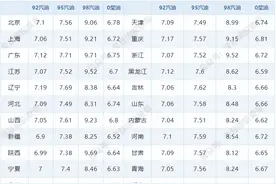 油价涨跌再次收窄，今晚油价调整要搁浅了！今日油价|4月30日最新油价（92，95，98汽油，0号柴油）图片