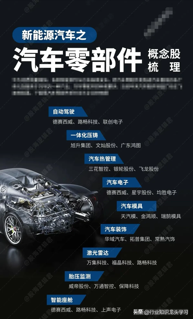 最有价值：大科技+电池+汽车+算力+华为+光伏+AI+特斯拉+苹果等