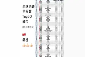 世界地铁里程Top50，中国霸榜！图片
