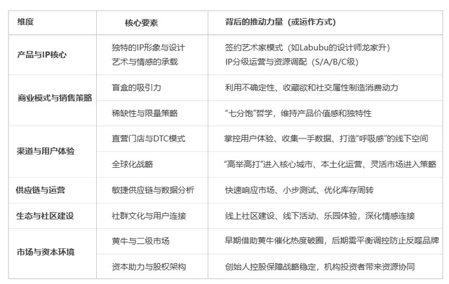“迷你版LABUBU”60秒售罄，到底为啥这么火？