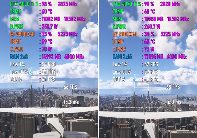 16GB内存还够用吗？与32GB差异有多大？7款游戏测试出炉