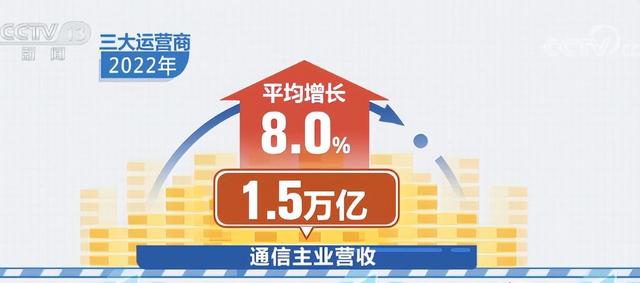 为何现在充话费起步就是50元？低价充值不见了，话费还有自由吗