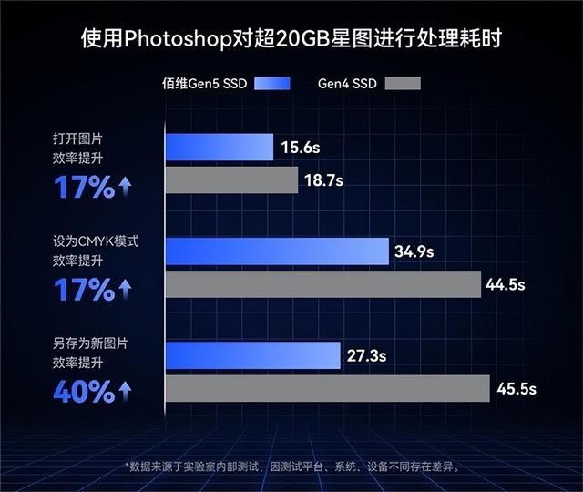 5999元！佰维国内首发8TB PCIe 5.0 SSD：可惜是双面