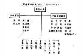 吕黎平15 中央红军与四方面军会师时兵力比例为2:8，共约10万余人图片