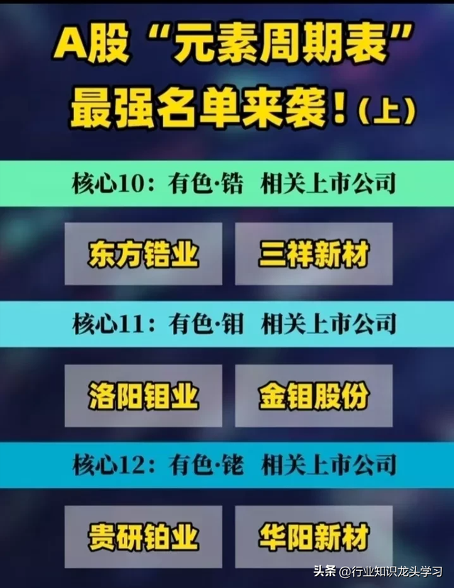 值得珍藏：太空算力+硅光芯片+全球第一+商业航天+元素周期表概念