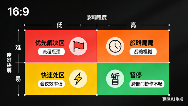万能诊断优化框架：搭框架、找差距、做优化，解决80%的管理难题