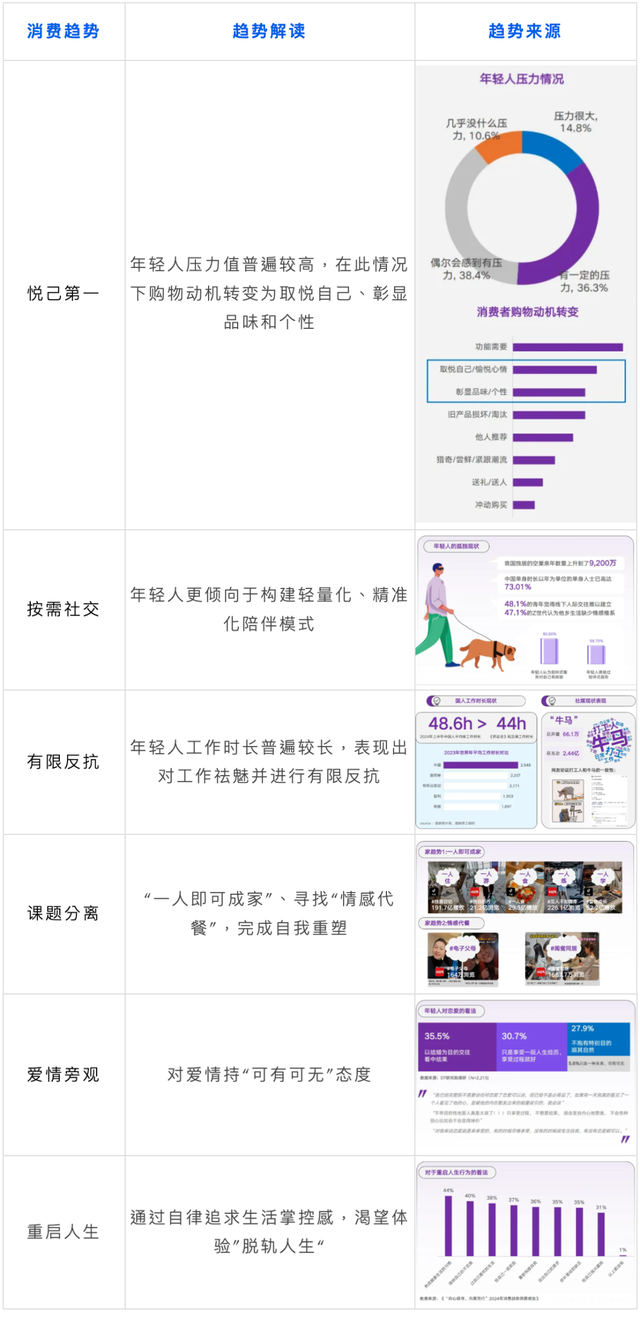 双十一备货不踩坑！三步扒透行业与竞品，一张表锁定爆款