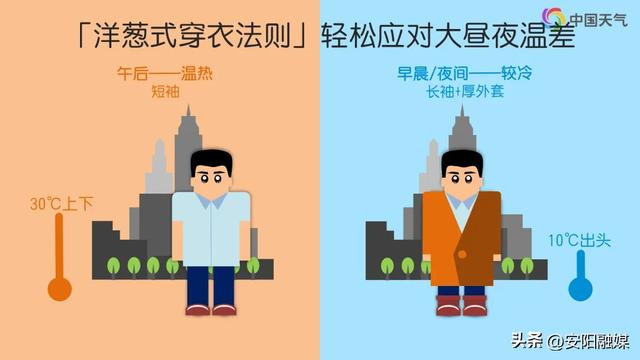 直冲37℃！安阳未来几天......