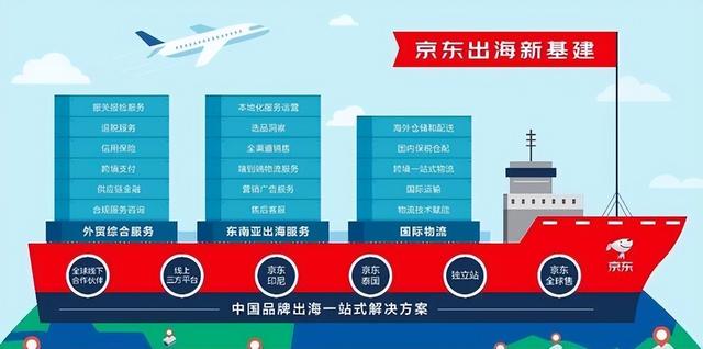 京东集团收入差距断崖：21年9516亿，22年10462亿，24年令人意外