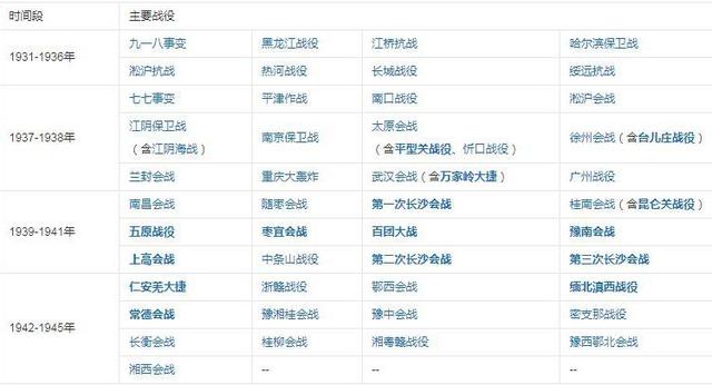 从卢沟桥到忻口山自驾之一：回顾1937年7月