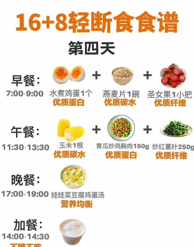 没想到16+8轻断食掉秤这么轻松，从115到95斤，真的太爽啦！