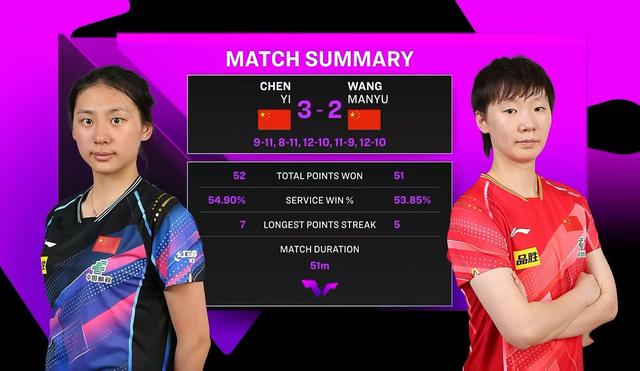 WTT横滨冠军赛：国乒8人晋级单打八强！孙颖莎3-1逆转桥本帆乃香