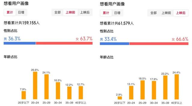 周边卖断货 浪浪山是如何赢的