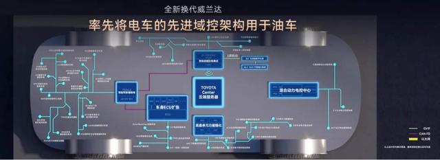 "下一代油车"该是什么样？油电同强战略下，威兰达给出了答案