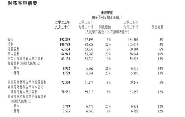 腾讯苹果“和解”？微信小游戏内购抽成15%