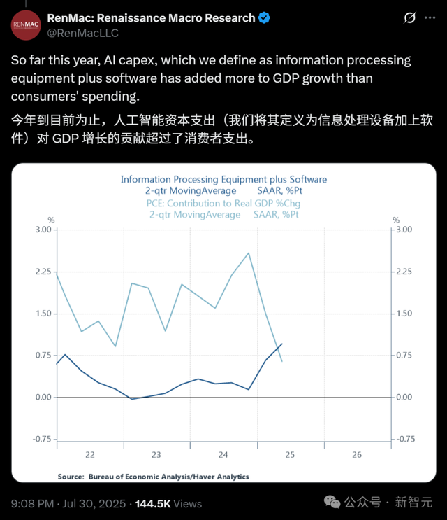 ChatGPT血洗美国50万科技岗位！25年美国GDP增长，不靠人类靠AI？