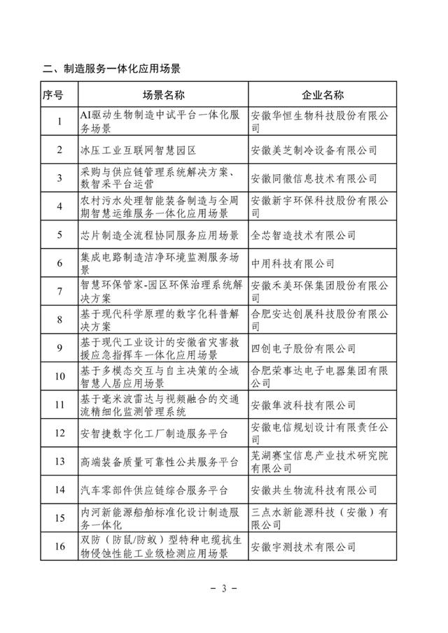安徽省2025年度服务型制造标杆企业和制造服务一体化应用场景拟遴选名单公示