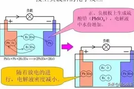 铅酸电池什么情况下需要加水？加哪种水？如何加、加多少？看介绍图片