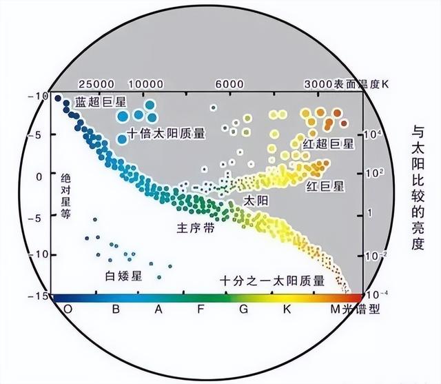 中国技术破局！清华“玉衡”芯片，银河系光谱测绘从千年变十年