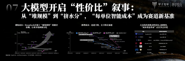 2000+人次 70余位大咖辩AI下半场，2025甲子引力年终盛典圆满落幕