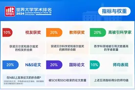 港城翻身成港二，港科暴跌成港五，是排名野榜还是短板彻底暴露？图片