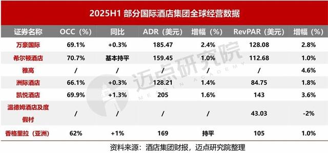 文旅市场“冰火交织”：2025上半年数据暴露出的真相与变局