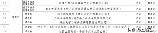 名单出炉！宜春新增9家