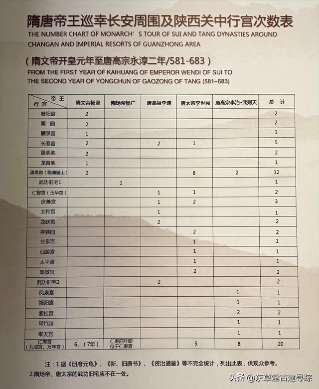 隋唐“离宫之冠”九成宫：穿越千年，探寻隋唐盛世遗韵