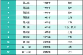 六省角逐下一届全运会举办权！浙江能脱颖而出吗？图片