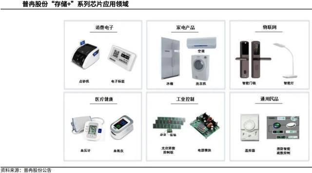 AI带火存储业，国产厂商不搞模组改自研了？