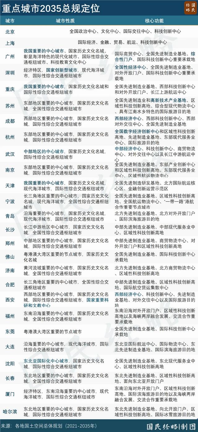 第二个5万亿城市，要来了