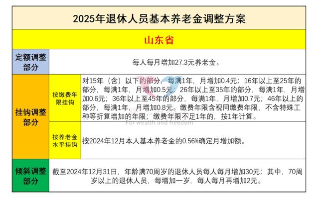 社保缴费17年，养老金1350元，山东2025年退休的这位大姐划算吗？