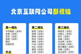 北京互联网大厂梯队排名及分布！图片